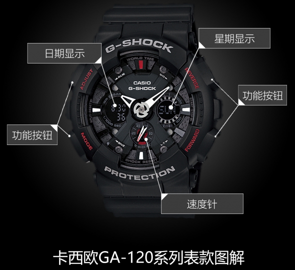 卡西欧G-SHOCK系列GA-120-1A图解