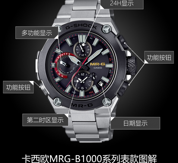 卡西欧G-SHOCK系列MRG-B1000D-1ADR图解