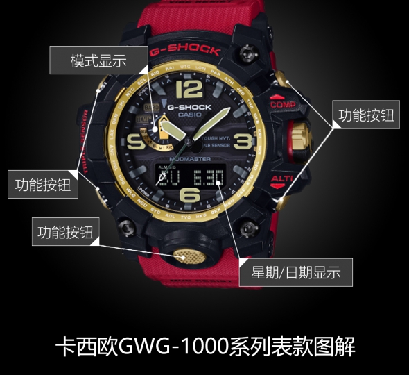 卡西欧G-SHOCK系列GWG-1000GB-4A图解