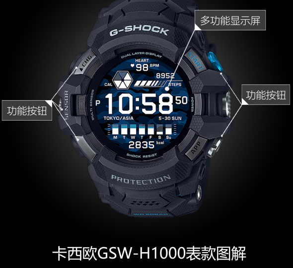 卡西欧G-SHOCK系列GSW-H1000-1图解