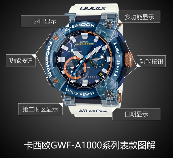 卡西欧G-SHOCK系列GWF-A1000K-2A图解
