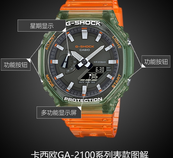 卡西欧G-SHOCK系列GA-2100HC-4A图解