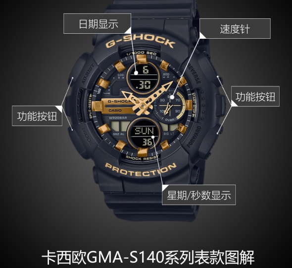 卡西欧G-SHOCK系列GMA-S140M-1A图解