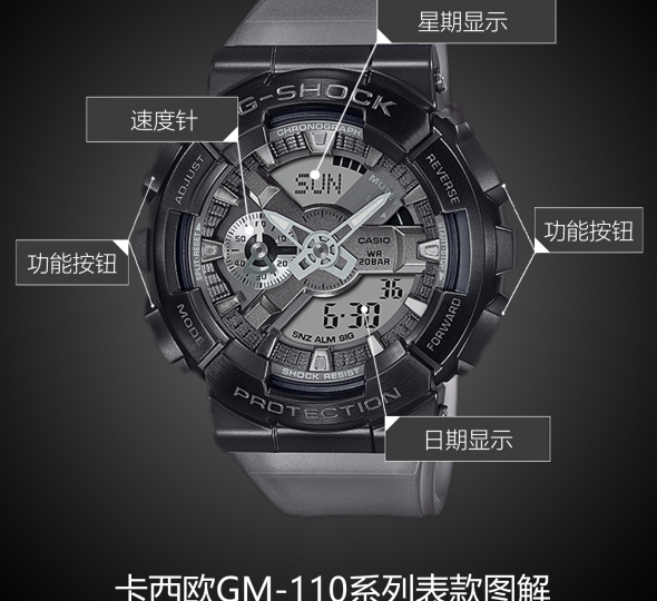 卡西欧G-SHOCK系列GM-110MF-1A图解