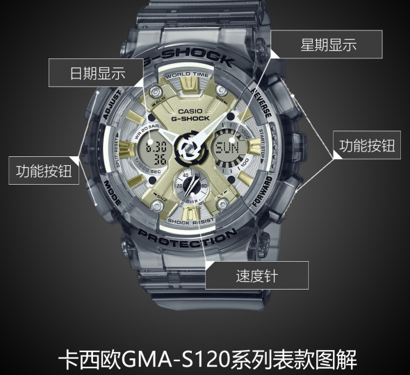 卡西欧G-SHOCK系列GMA-S120GS-8A图解