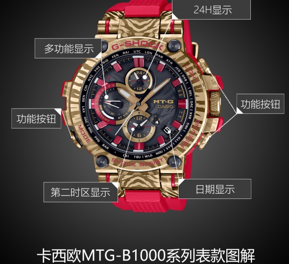 卡西欧G-SHOCK系列MTG-B1000CX-4APFH图解