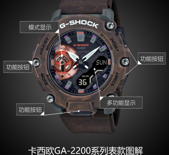 卡西欧G-SHOCK系列GA-2200MFR-5A图解