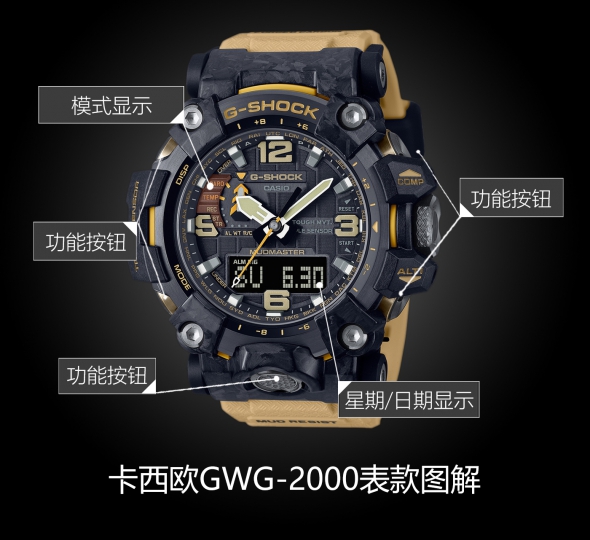 卡西欧G-SHOCK系列GWG-2000-1A5图解
