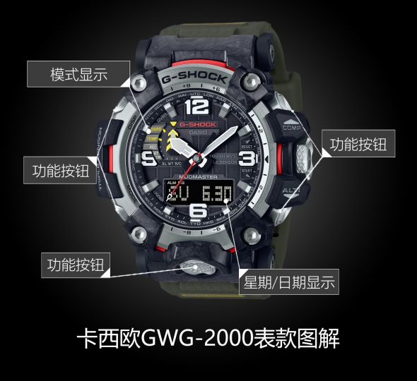 卡西欧G-SHOCK系列GWG-2000-1A3图解