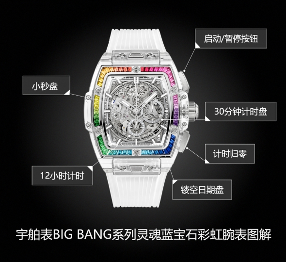 宇舶表BIG BANG系列642.JX.0120.RT.4099图解