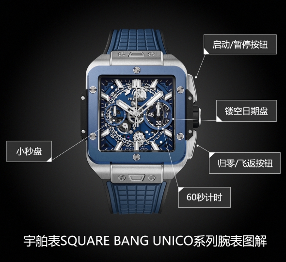 宇舶表SQUARE BANG UNICO系列821.NL.5170.RX圖解