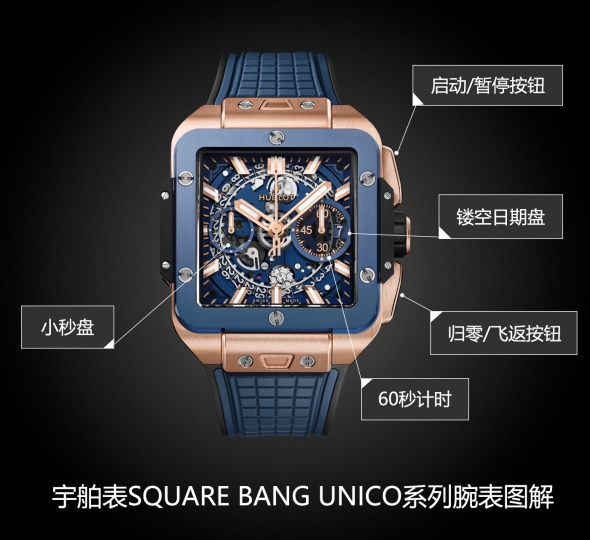 宇舶表SQUARE BANG UNICO系列821.OL.5180.RX图解