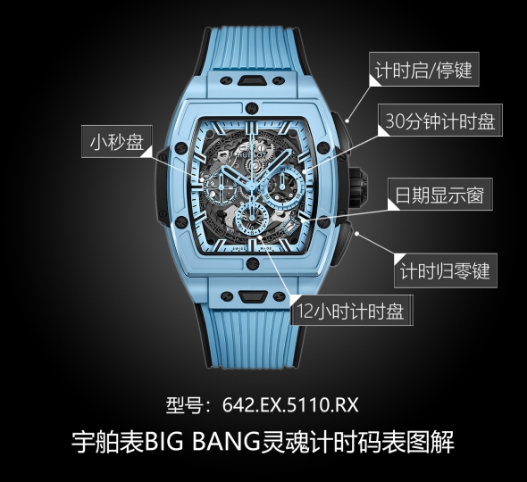 宇舶表BIG BANG灵魂系列642.EX.5110.RX图解