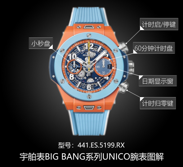 宇舶表BIG BANG系列441.ES.5199.RX图解