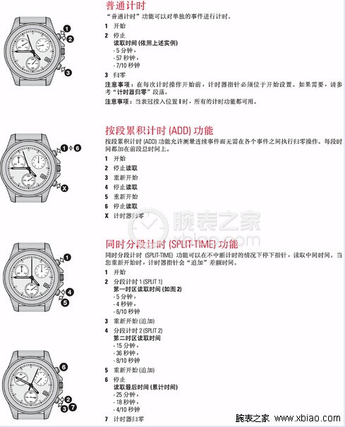 TISSOT PRC200的使用说明书