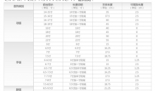 周大福黄金类F179160